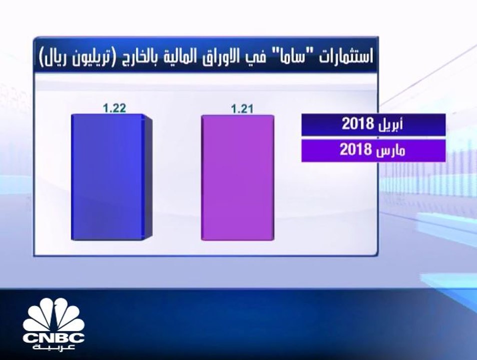 1.93 تريليون ريال سعودي موجودات "ساما" في ابريل الماضي