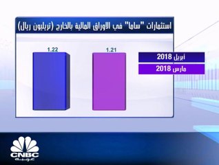 1.93 تريليون ريال سعودي موجودات "ساما" في ابريل الماضي