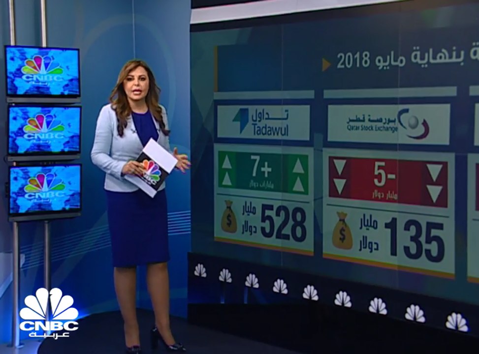 4 مليارات دولار الخسائر السوقية للبورصات الخليجية في مايو 2018