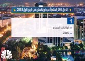 الدول الأكثر استثماراً في أوزبكستان في الربع الأول2018