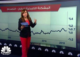 الأنظار تتجه نحو بنك اليابان