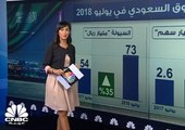 12 مليار ريال الخسائر السوقية للسوق السعودي في يوليو 2018