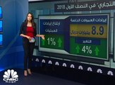 انخفاض المخصصات تصعد بأرباح البنك الأهلي التجاري 9% في النصف الأول 2018