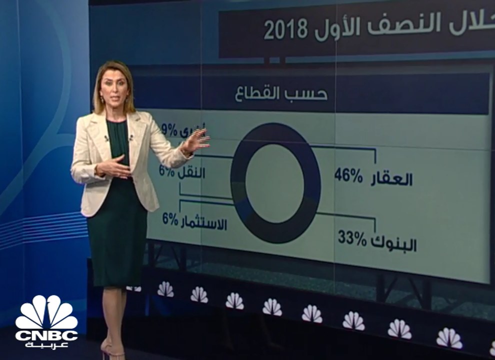 23 مليار درهم خسائر سوق دبي في النصف الأول 2018