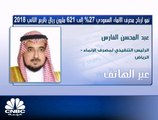 الرئيس التنفيذي لمصرف الإنماء السعودي لـ CNBC عربية: نسبة تغطية القروض المشكوك بتحصيلها تجاوزت 275%