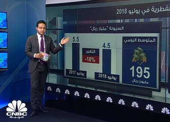 46 مليار ريال المكاسب السوقية للبورصة القطرية في يوليو 2018