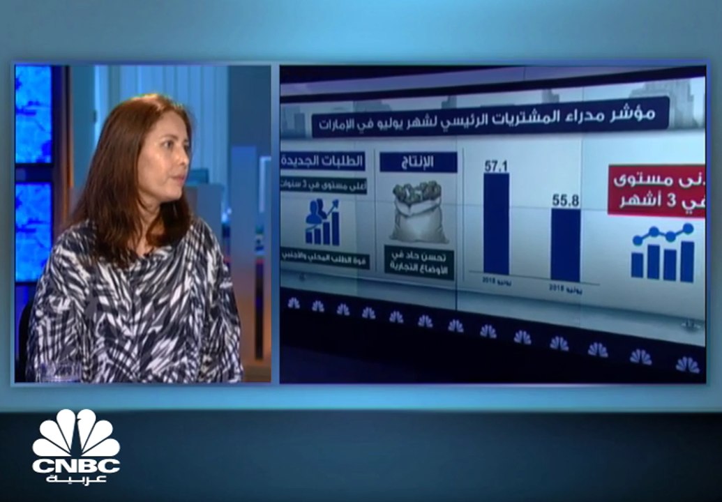 هبوط مؤشر مديري المشتريات للإمارات "ENBD" إلى 5...