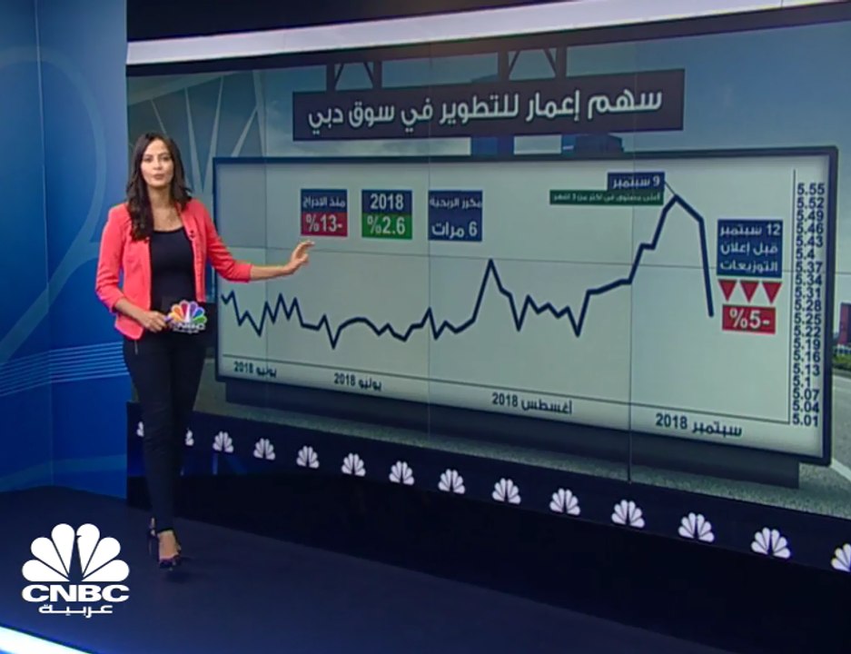 إعمار للتطوير الإماراتية تعلن عن أولى توزيعاتها النقدية بقيمة مليار درهم