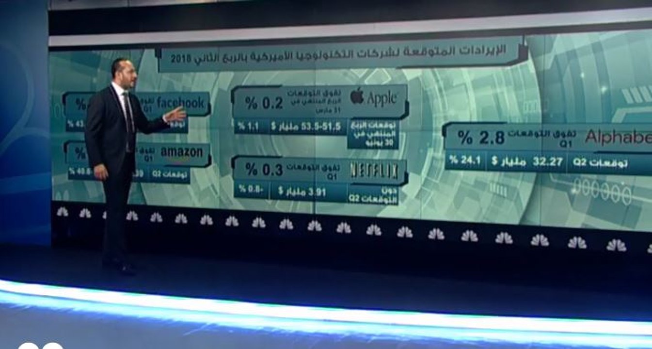 النتائج المتوقعة لشركات التكنولوجيا الأميركية