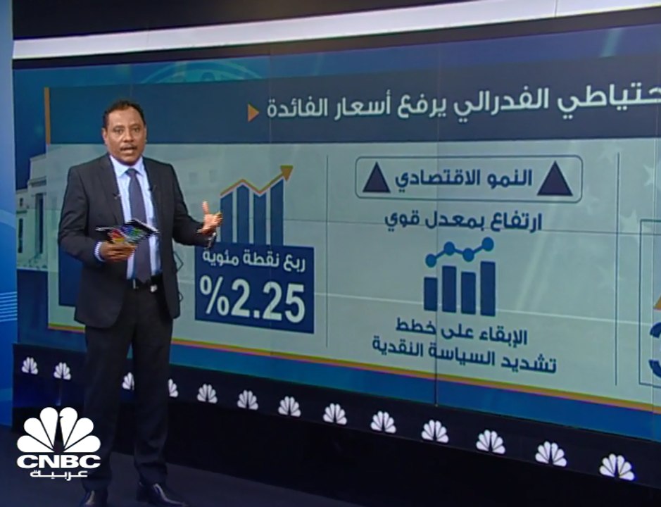 الفدرالي الأمريكي يرفع معدلات الفائدة إلى نطاق...