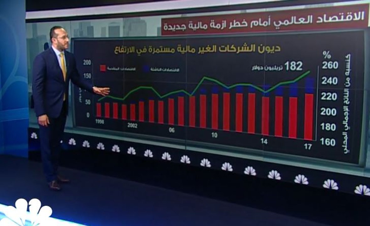 صندوق النقد الدولي يحذر الاقتصاد العالمي أمام أزمة مالية جديدة !