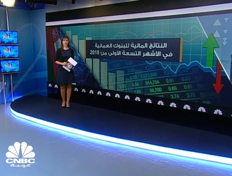 ارتفاع الأرباح المجمعة للبنوك العُمانية 13% إلى 284 مليون ريال في 9 أشهر