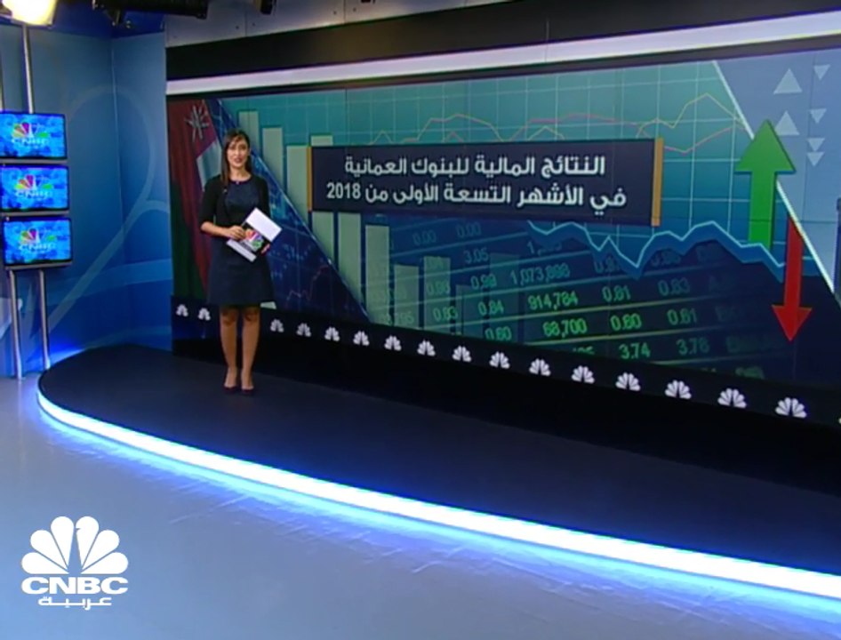 ارتفاع الأرباح المجمعة للبنوك العُمانية 13% إلى...