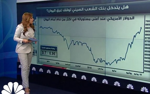 صعود الدولار شبح يطارد الأسواق