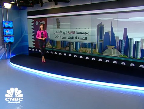 51% حصة العمليات الدولية من إيرادات مجموعة QNB في الأشهر التسعة الأولى من 2018
