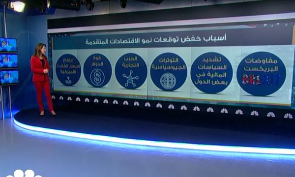 توقعات صندوق النقد الدولي لنمو الاقتصاد العالمي