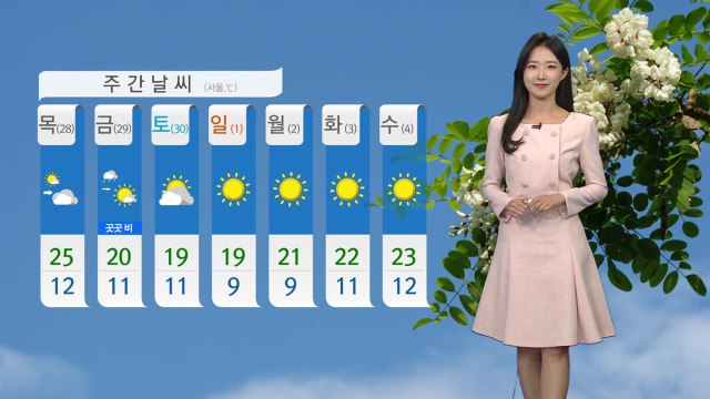 [날씨] 오늘 맑고 큰 일교차...황사 영향 미세먼지↑ / YTN