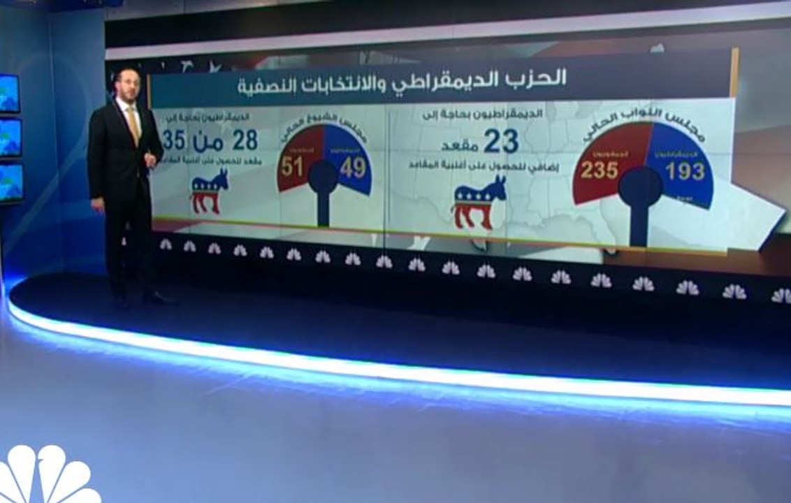 الإنتخابات النصفية الأمريكية ... هل تؤثر على الأسواق؟