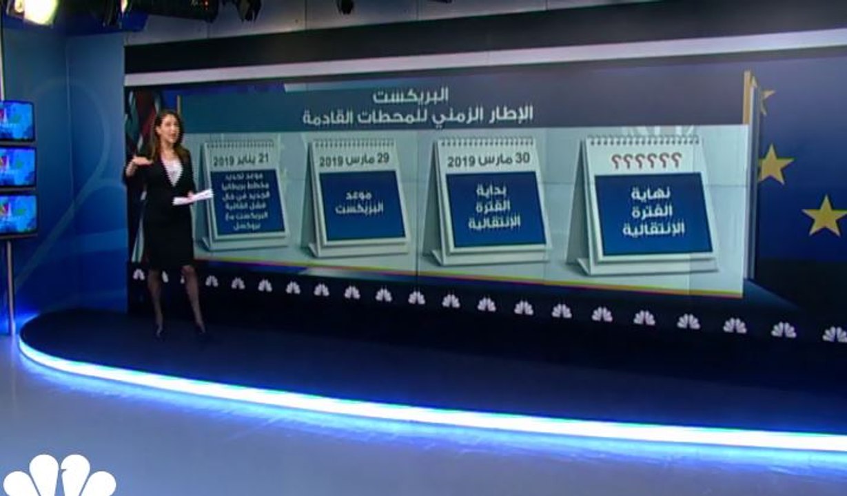 البريكست ...الإطار الزمني للمحطات القادمة