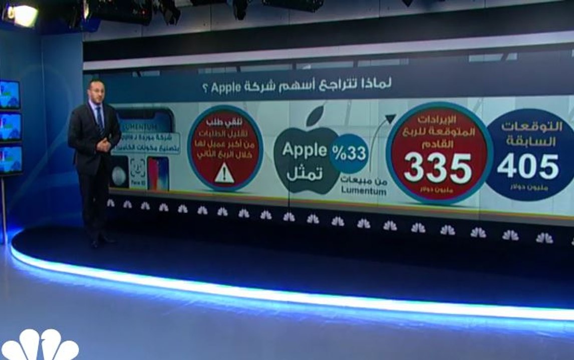 لماذا تتراجع أسهم شركة Apple؟
