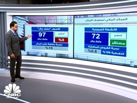 أرباح مصرف الريان القطري ترتفع 5% إلى أكثر من ملياري ريال بنهاية 2018