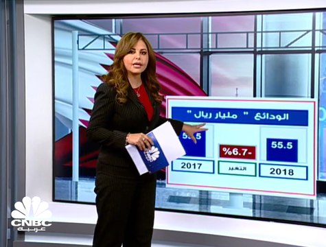 نمو أرباح بنك الدوحة بنحو 18% في الربع الرابع من 2018 وتراجعها بأكثر من 25% على أساس سنوي