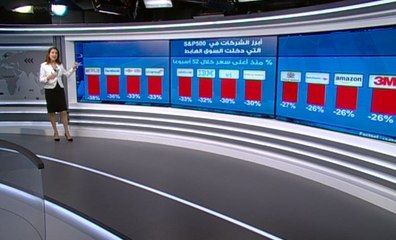 إلى متى يستمر تراجع أداء الأسهم الأميركية؟