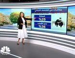 السندات اللبنانية الدولارية في وجه خطة الإصلاح
