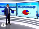 أرباح مصرف أبوظبي الإسلامي تنمو 9% الى 2.5 مليار درهم في 2018