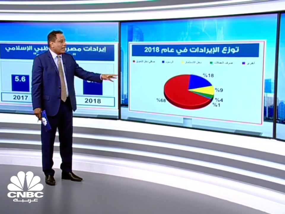 أرباح مصرف أبوظبي الإسلامي تنمو 9% الى 2.5 مليا...