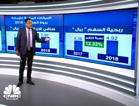 ارتفاع الأرباح الصافية لـ بروة العقارية القطرية في الربع الأخير 2018 بأكثر من 73% لتصل إلى نحو 827 مليون ريال
