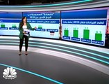 بترورابغ السعودية تتحول للخسارة في الربع الأخير من 2018 وأرباح العام تتراجع بنحو 53%