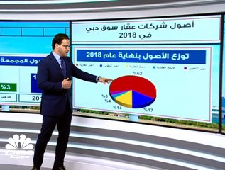 ارتفاع أرباح شركات العقار في سوق دبي 29% إلى نحو 11 مليار درهم في 2018
