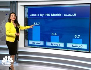 ما هو حجم الإنفاق على التسلح في الشرق الأوسط؟