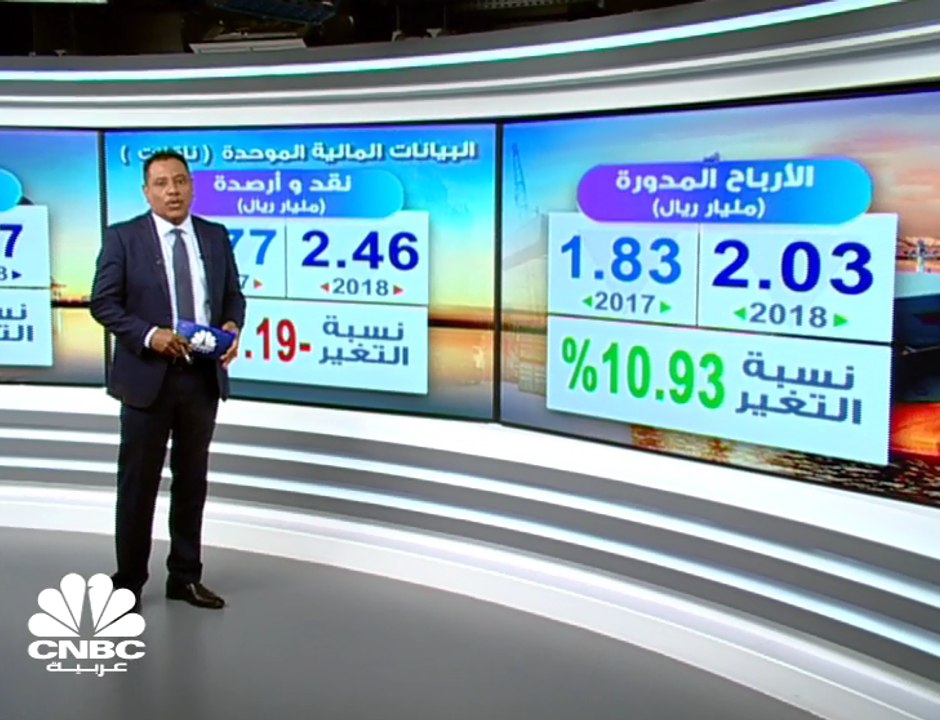 نمو الإيرادات يدعم ارتفاع أرباح "ناقلات" القطري...