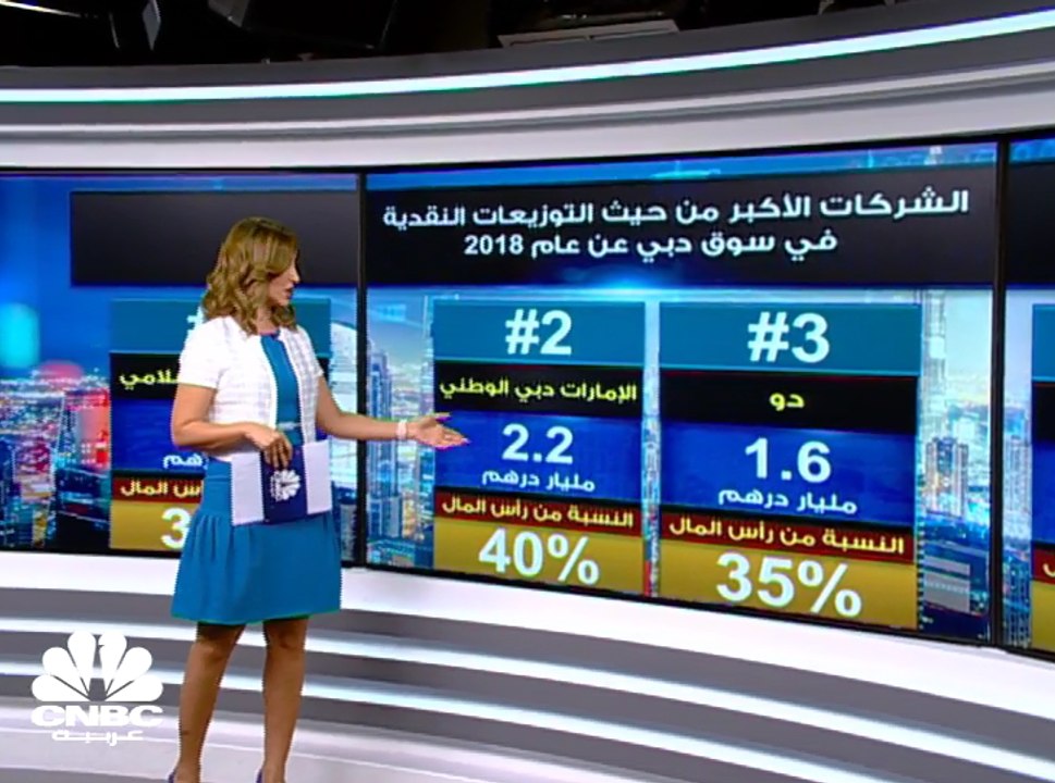 ارتفاع التوزيعات النقدية لشركات سوق دبي 3% إلى...