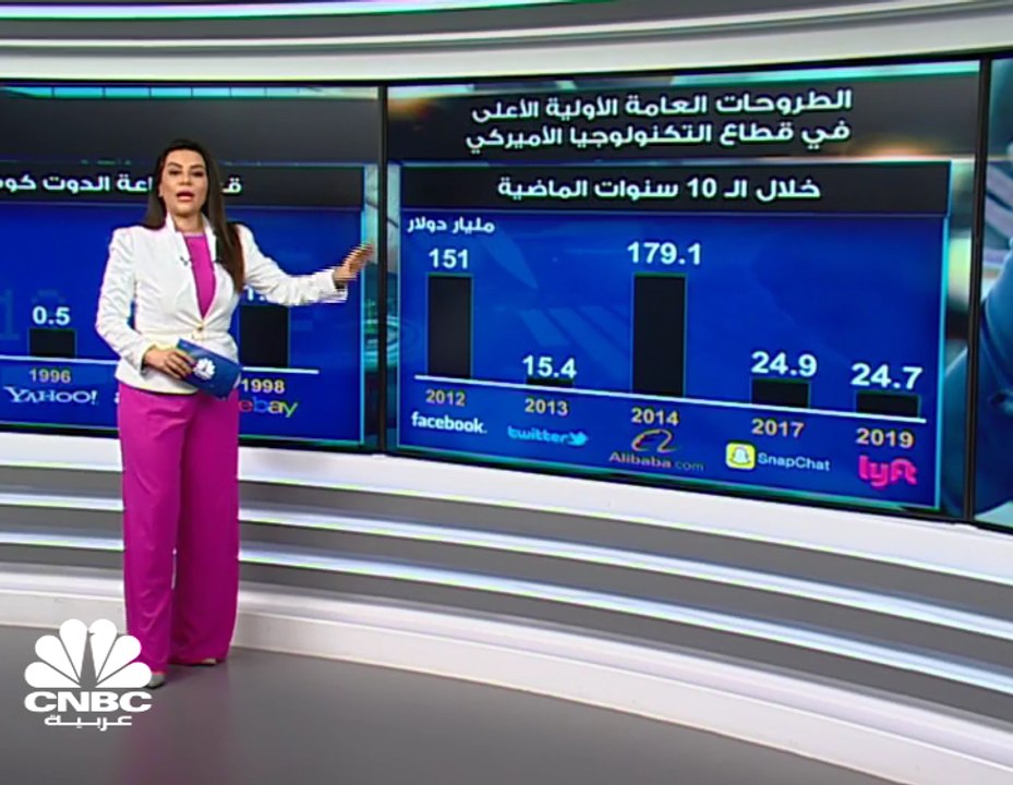 الشركات الناشئة المليارية.. نمو سريع وخسائر يتجاهلها المستثمرون