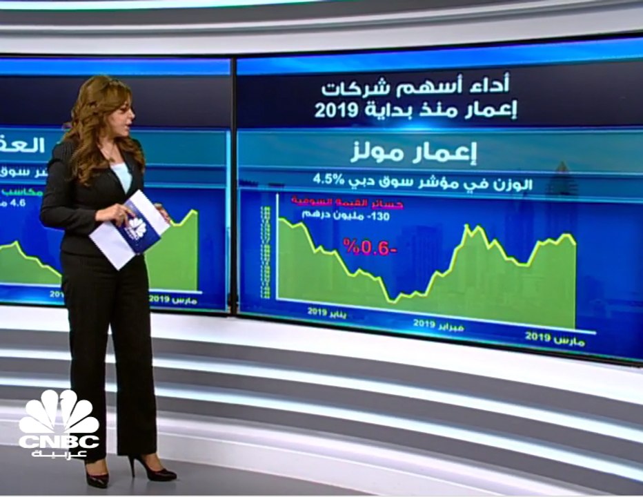 3.4 مليارات درهم إجمالي التوزيعات النقدية لشركا...