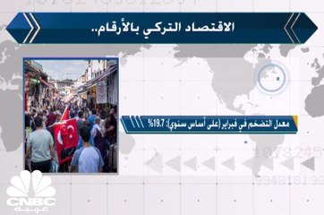 الاقتصاد التركي بالأرقام