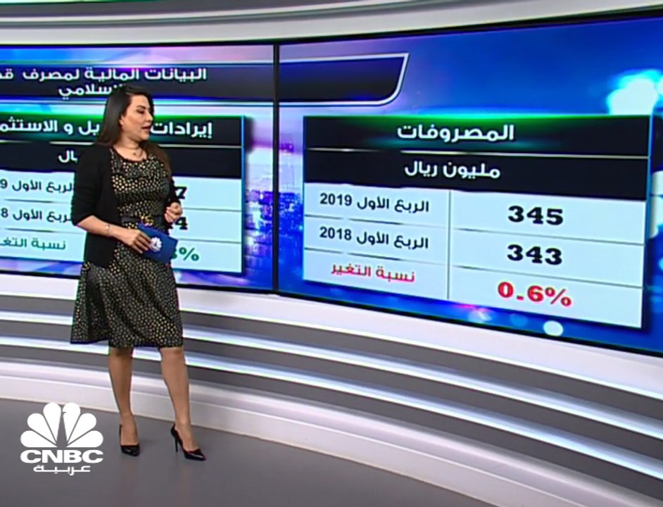 أرباح "مصرف قطر الإسلامي" تنمو 9.6% إلى 685 ملي...