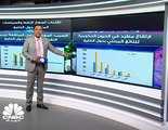 صندوق النقد يسلط الضوء على التحديات التي تواجه الاقتصادات الخليجية