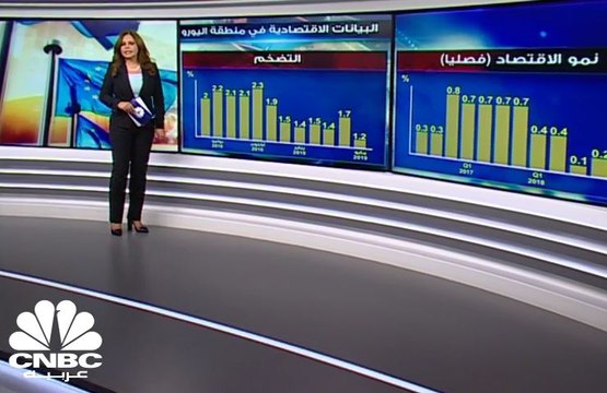 المركزي الأوروبي يبقي على أسعار الفائدة دون تغيير حتى منتصف 2020 على الأقل!