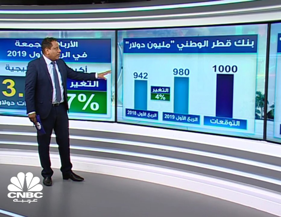 808 مليارات دولار الأصول المجمعة لقياديات البنو...