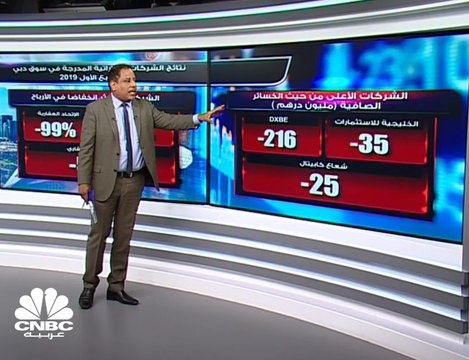 ارتفاع أرباح الشركات الإماراتية المدرجة في سوق دبي المالي بالربع الأول من 2019