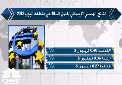 الناتج المحلي الإجمالي للدول 19 في منطقة اليورو