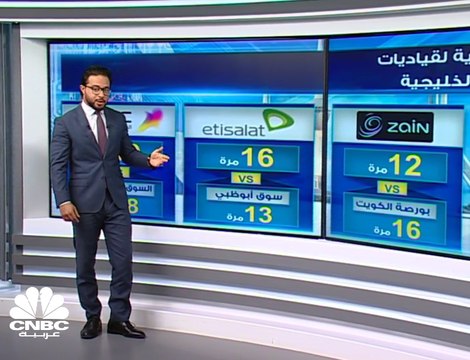 1.6 مليار دولار الأرباح المتوقعة لقياديات الاتصالات الخليجية في الربع الثاني من 2019