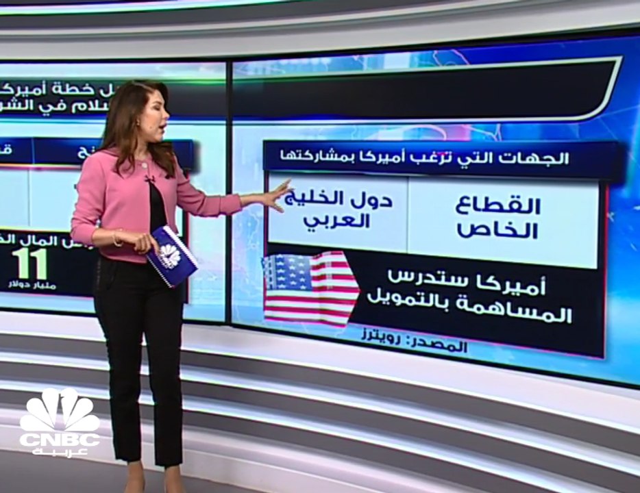 50 مليار دولار استثمارات الخطة الأميركية للسلام...