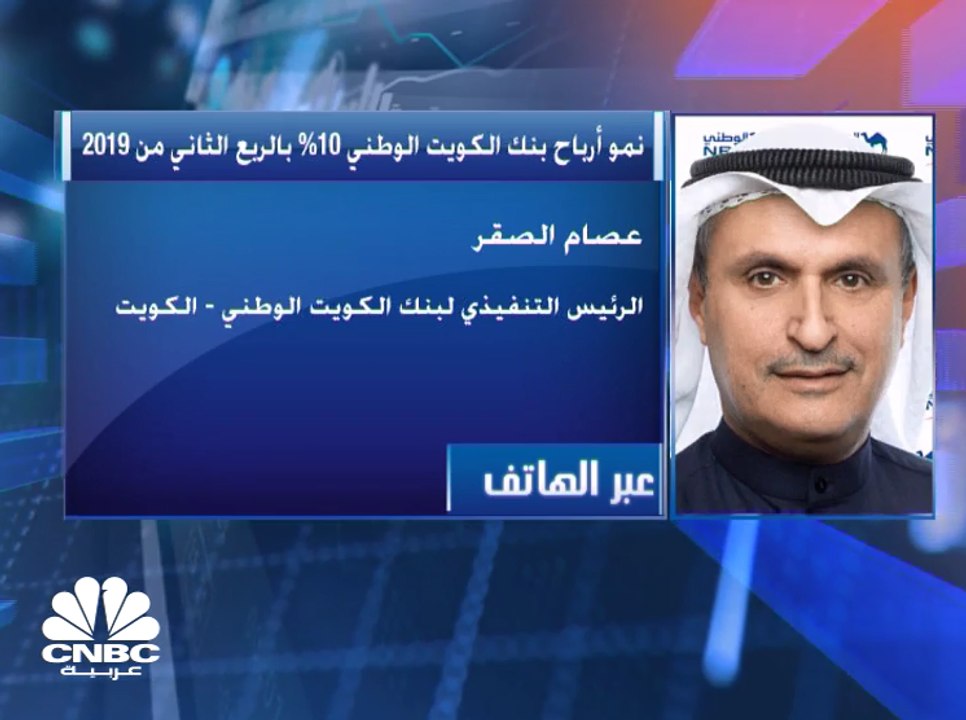 ارتفاع الأرباح الصافية لبنك الكويت الوطني في الربع الثاني بـ 10% إلى 101 مليون دينار