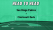 Tommy Pham Prop Bet: Hit Home Run, Padres At Reds, April 26, 2022