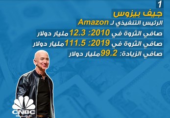 في العقد الماضي ... هل أصبح الأغنياء أكثر ثراء؟